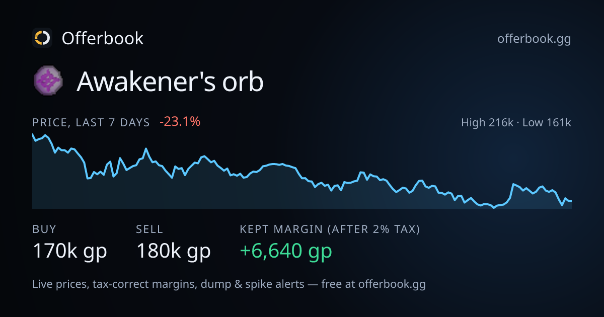 Awakener's orb price: 155k gp · OSRS Grand Exchange · Offerbook