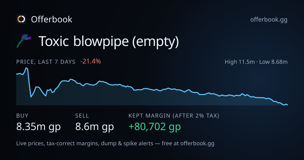 Toxic blowpipe (empty) price: 9.45m gp · OSRS GE · Offerbook