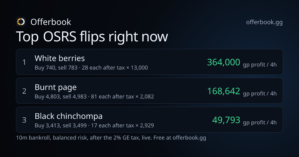 OSRS flips today — best GE margins after tax · Offerbook